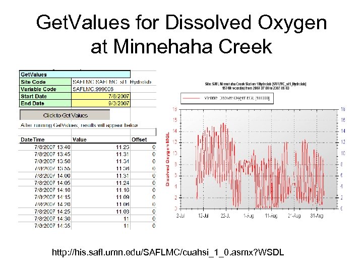 Get. Values for Dissolved Oxygen at Minnehaha Creek http: //his. safl. umn. edu/SAFLMC/cuahsi_1_0. asmx?