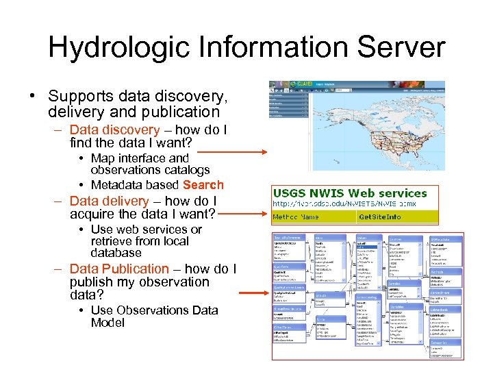 Hydrologic Information Server • Supports data discovery, delivery and publication – Data discovery –