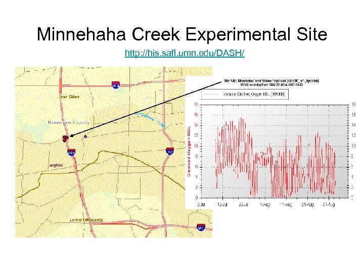 Minnehaha Creek Experimental Site http: //his. safl. umn. edu/DASH/ 