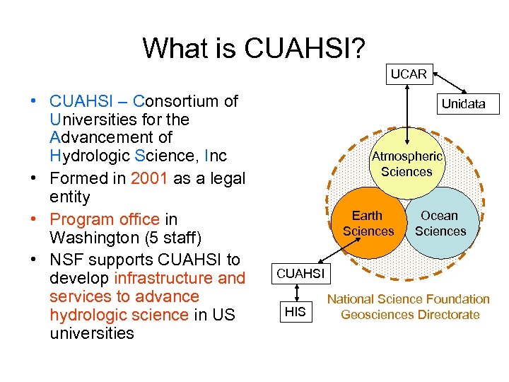 What is CUAHSI? UCAR • CUAHSI – Consortium of Universities for the Advancement of