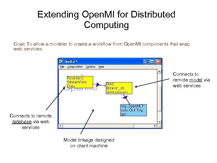 Extending Open. MI for Distributed Computing Goal: To allow a modeler to create a
