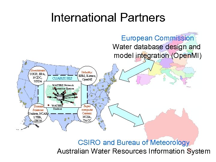 International Partners European Commission Water database design and model integration (Open. MI) Government: USGS,