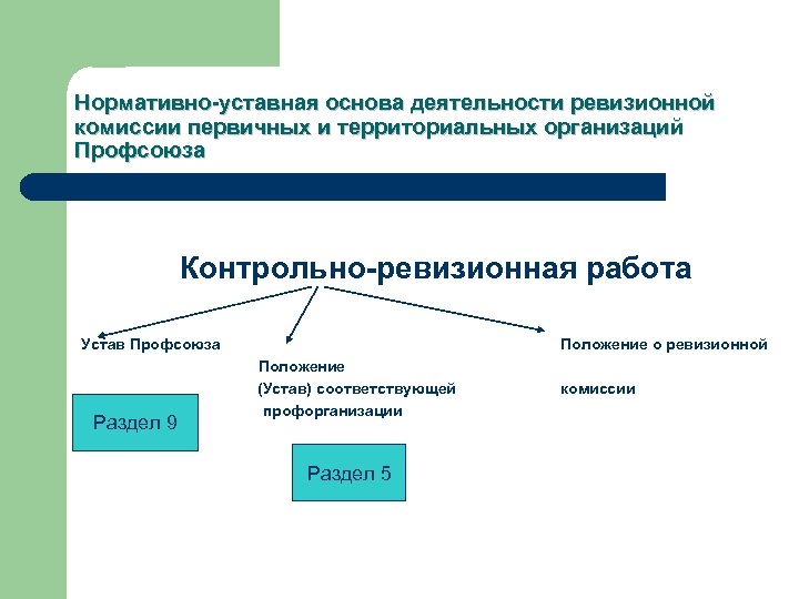 План работы ревизионной комиссии