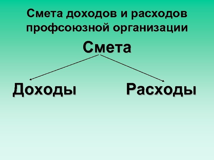 Смета доходов и расходов профсоюзной организации Смета Доходы Расходы 