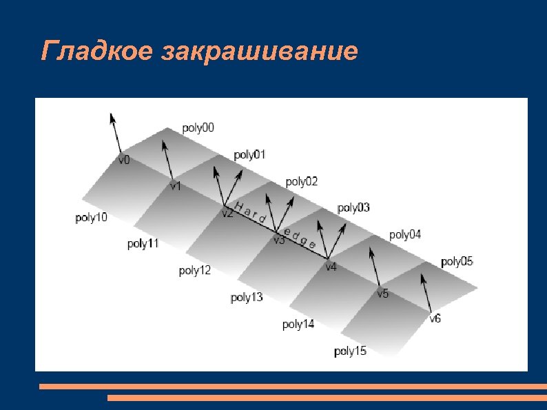 Гладкое закрашивание 