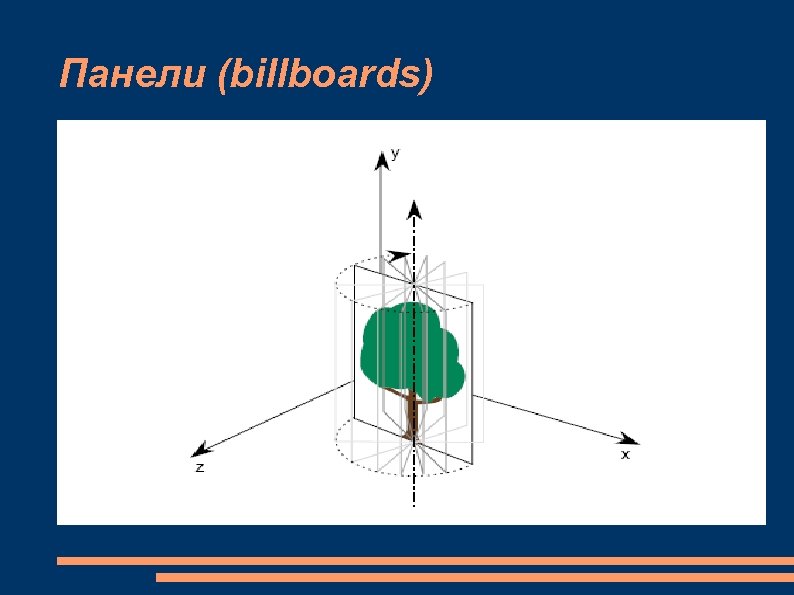 Панели (billboards) 