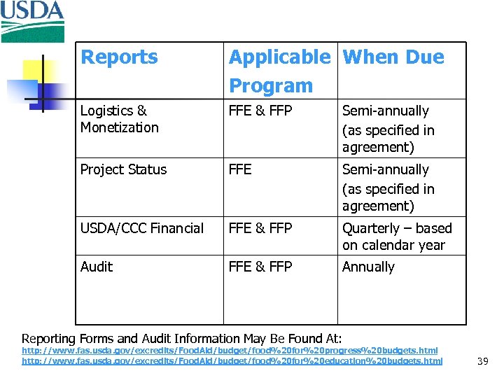 Reports Applicable When Due Program Logistics & Monetization FFE & FFP Semi-annually (as specified