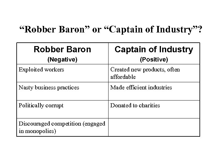 “Robber Baron” or “Captain of Industry”? Robber Baron Captain of Industry (Negative) (Positive) Exploited