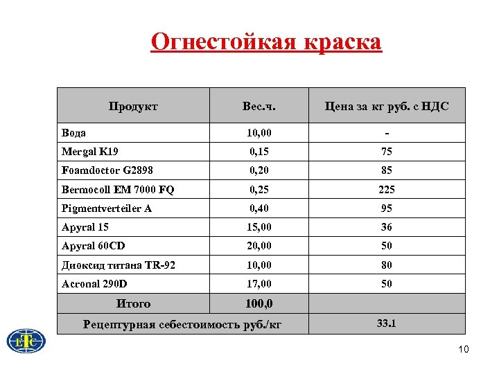 Вторые содержание. НДС воды. Вес краски огнестойкой. Таблица негорючих красок. Вода питьевая НДС.