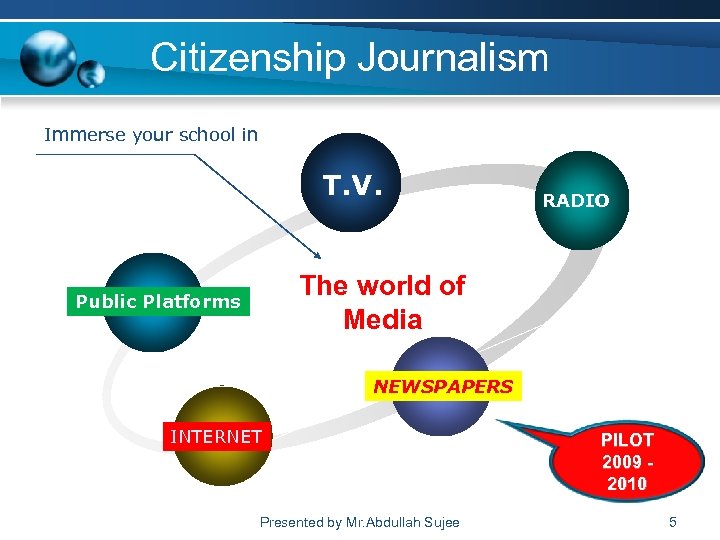 Citizenship Journalism Immerse your school in T. V. RADIO The world of Media Public
