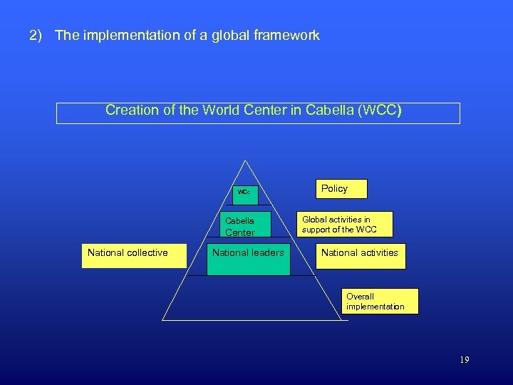 2) The implementation of a global framework Creation of the World Center in Cabella