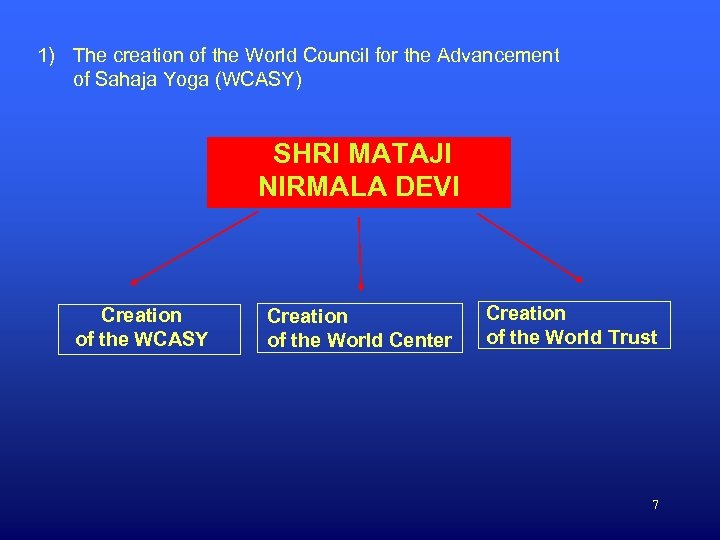 1) The creation of the World Council for the Advancement of Sahaja Yoga (WCASY)