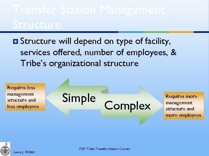 Transfer Station Management Structure ¥ Structure will depend on type of facility, services offered,