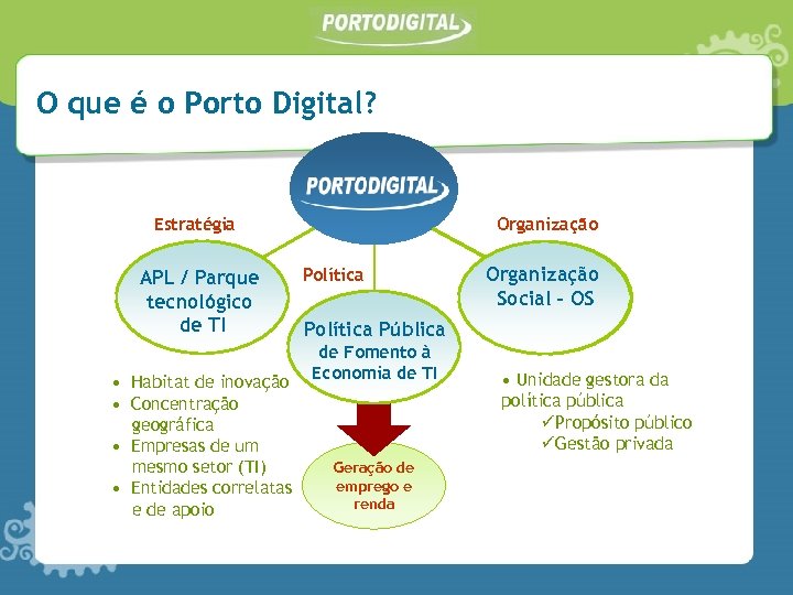 O que é o Porto Digital? Estratégia APL / Parque tecnológico de TI •