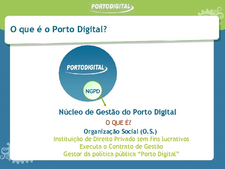 O que é o Porto Digital? NGPD Núcleo de Gestão do Porto Digital O