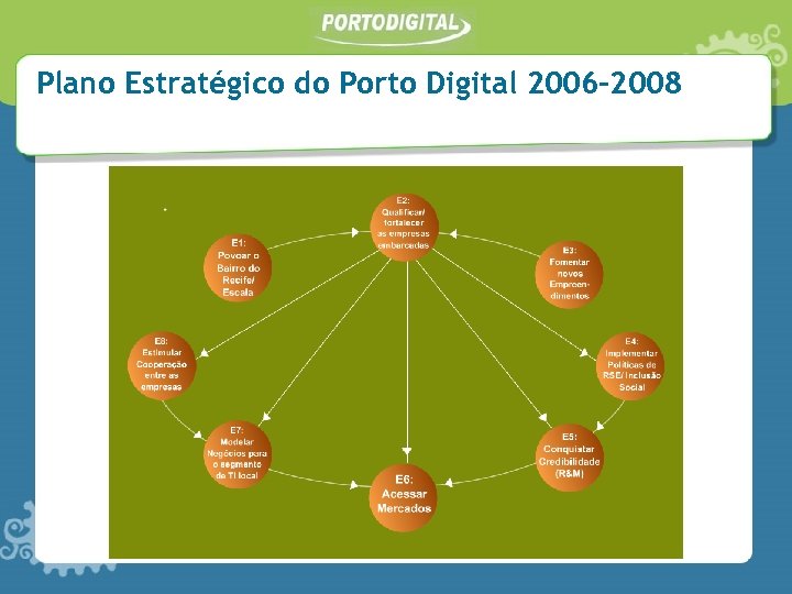 Plano Estratégico do Porto Digital 2006 -2008 