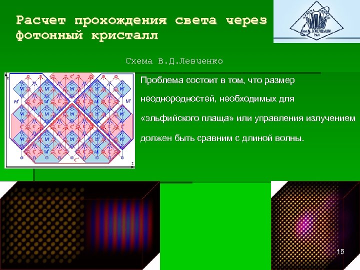 Расчет прохождения света через фотонный кристалл Схема В. Д. Левченко Проблема состоит в том,