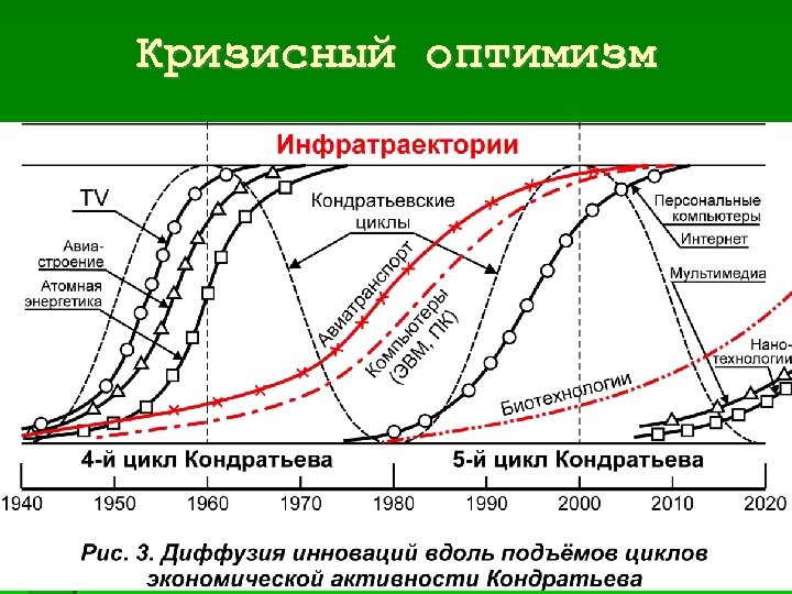 Кризисный оптимизм 