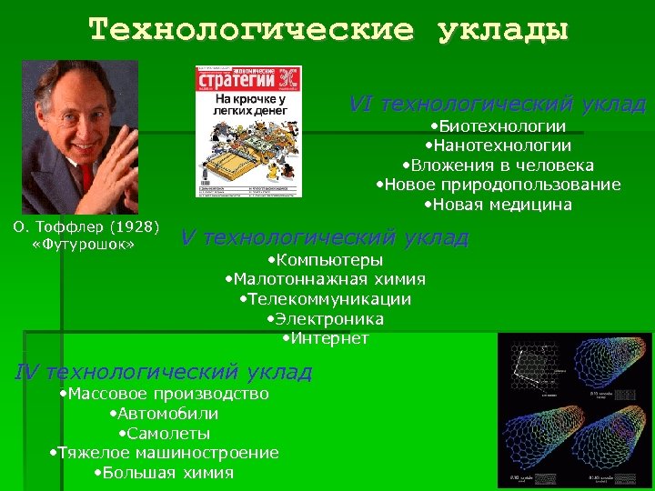 Технологические уклады VI технологический уклад • Биотехнологии • Нанотехнологии • Вложения в человека •
