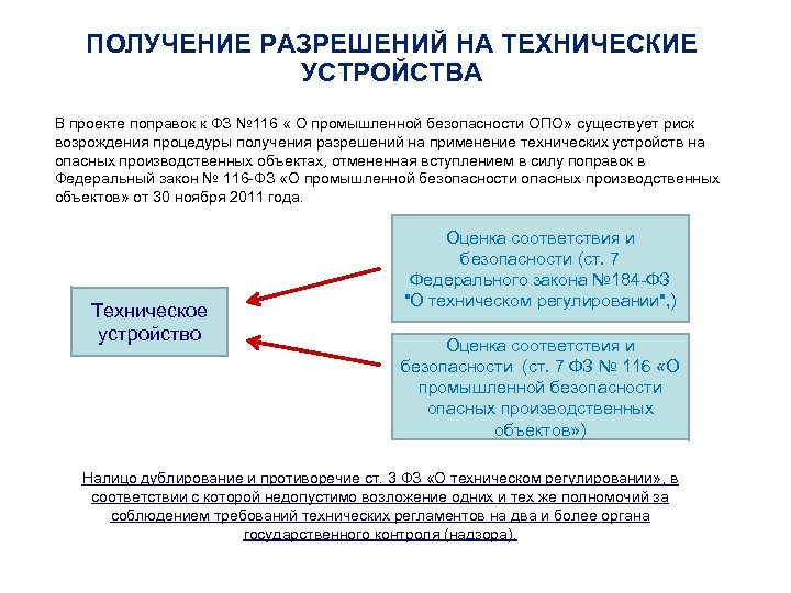 ПОЛУЧЕНИЕ РАЗРЕШЕНИЙ НА ТЕХНИЧЕСКИЕ УСТРОЙСТВА В проекте поправок к ФЗ № 116 « О