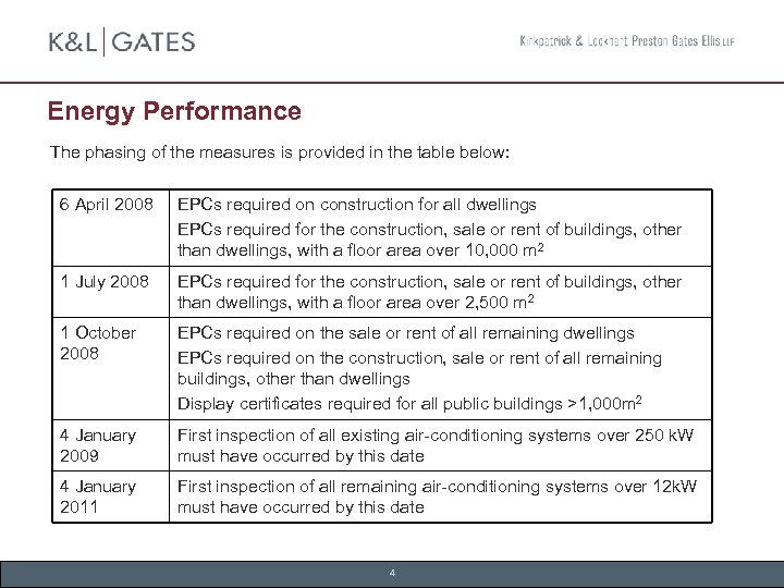Energy Performance The phasing of the measures is provided in the table below: 6