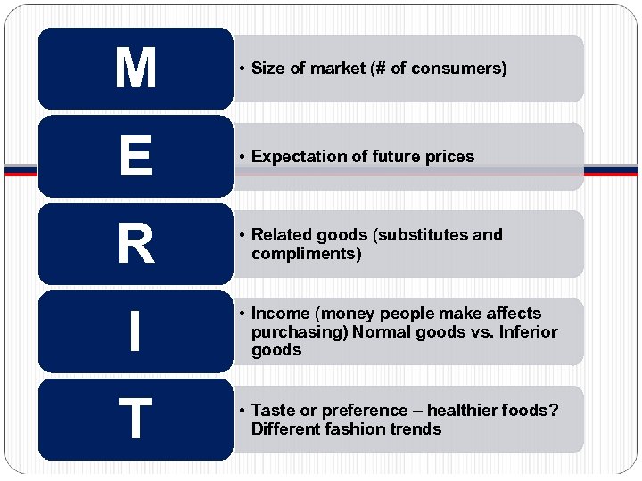 M • Size of market (# of consumers) E • Expectation of future prices