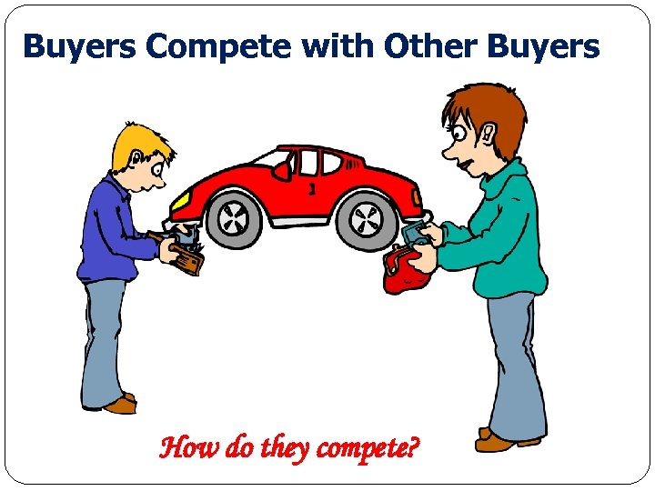 Buyers Compete with Other Buyers How do they compete? Economics for Leaders 