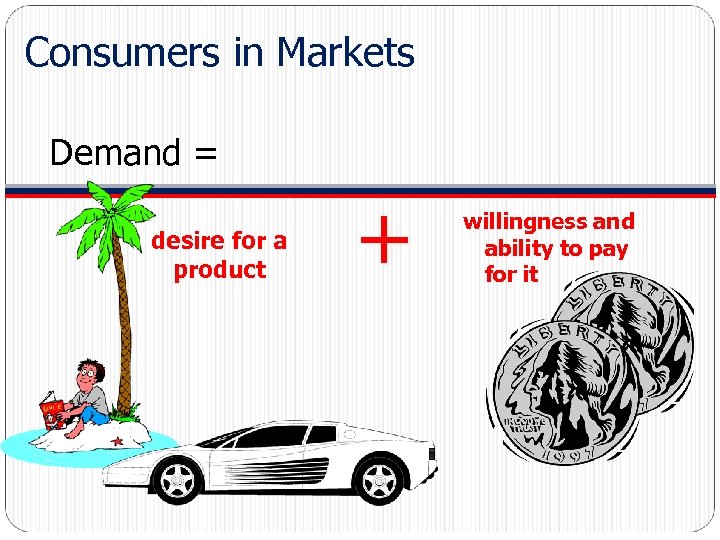 Consumers in Markets Demand = desire for a product + willingness and ability to