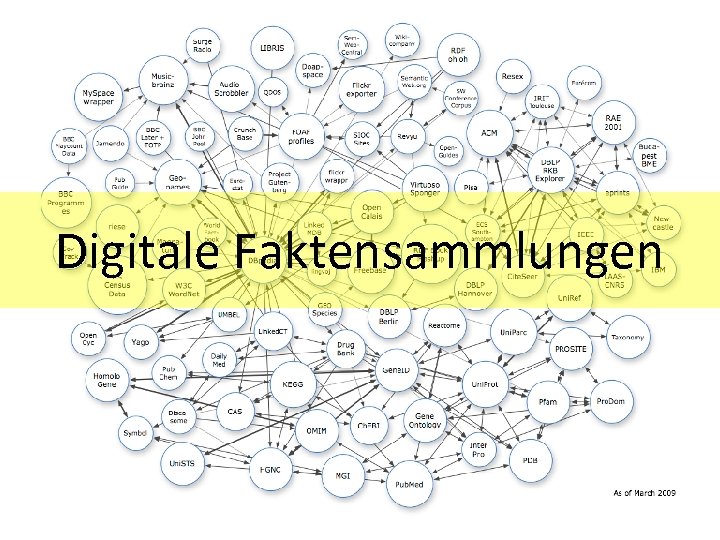 Digitale Faktensammlungen 