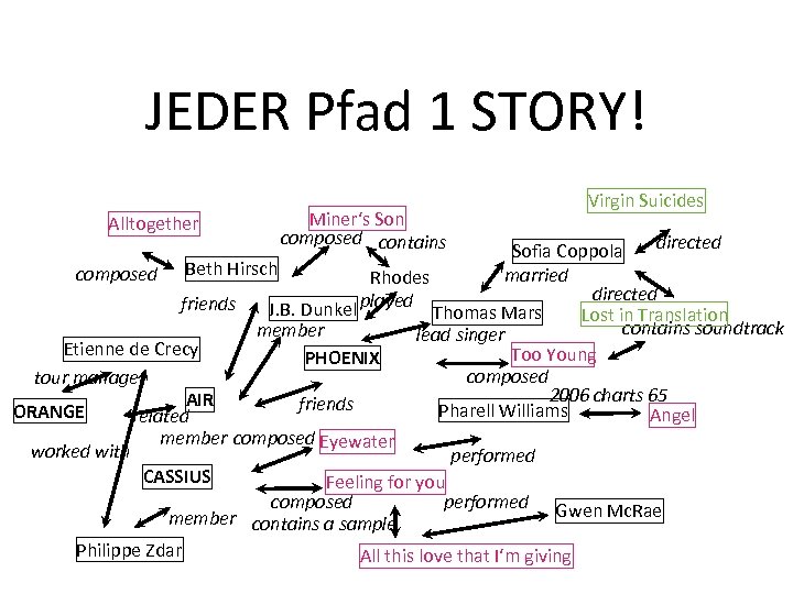 JEDER Pfad 1 STORY! Alltogether Miner‘s Son composed contains Virgin Suicides directed Sofia Coppola