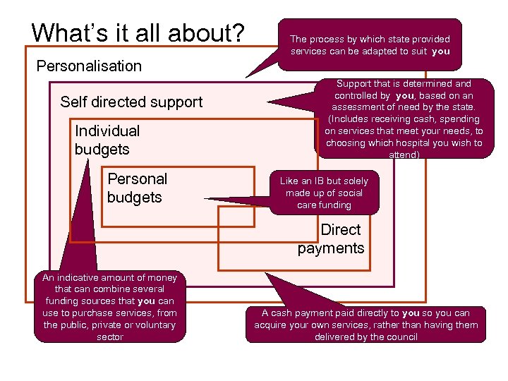 What’s it all about? The process by which state provided services can be adapted
