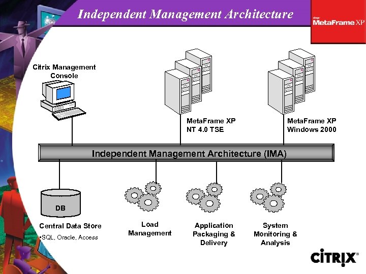 Independent Management Architecture Citrix Management Console Meta. Frame XP NT 4. 0 TSE Meta.