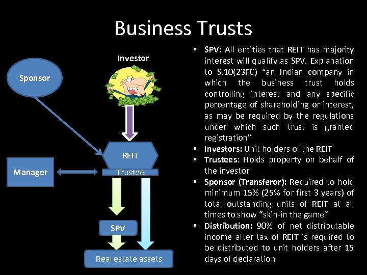 Business Trusts Investor Sponsor REIT Manager Trustee SPV Real estate assets • SPV: All