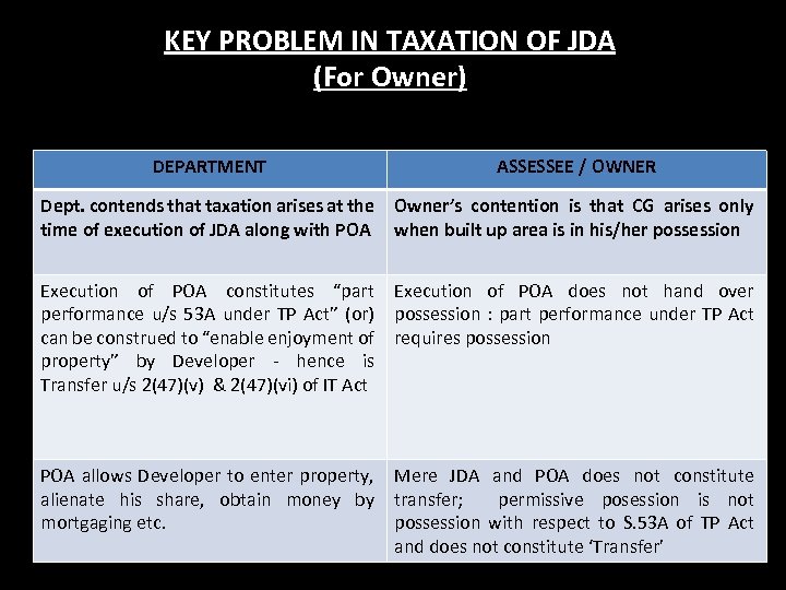 KEY PROBLEM IN TAXATION OF JDA (For Owner) DEPARTMENT ASSESSEE / OWNER Dept. contends