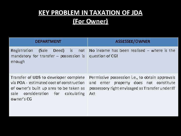 KEY PROBLEM IN TAXATION OF JDA (For Owner) DEPARTMENT ASSESSEE/OWNER Registration (Sale Deed) is