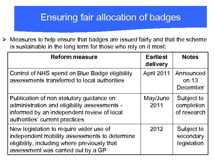 Ensuring fair allocation of badges Ø Measures to help ensure that badges are issued