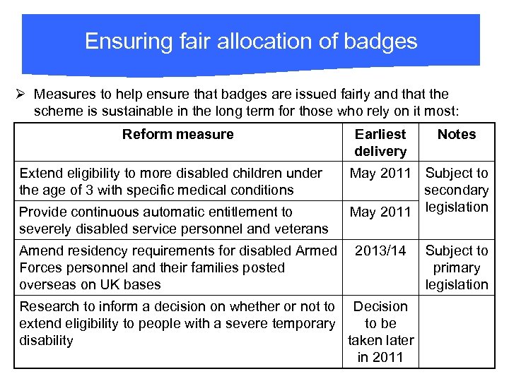 Ensuring fair allocation of badges Ø Measures to help ensure that badges are issued
