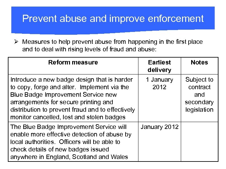 Prevent abuse and improve enforcement Ø Measures to help prevent abuse from happening in