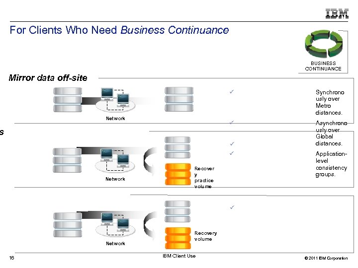 For Clients Who Need Business Continuance BUSINESS CONTINUANCE Mirror data off-site Network Synchrono usly
