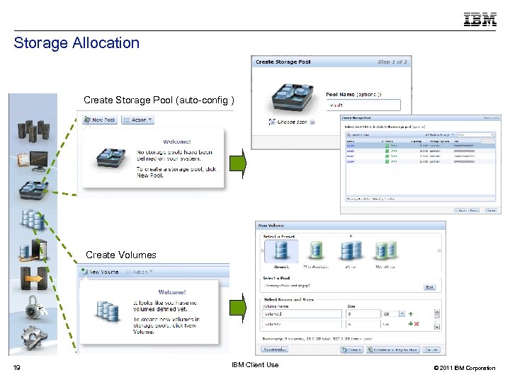 Storage Allocation Create Storage Pool (auto-config ) Create Volumes 19 IBM Client Use ©
