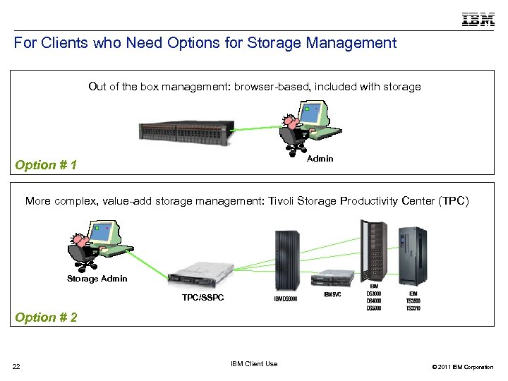 For Clients who Need Options for Storage Management Out of the box management: browser-based,