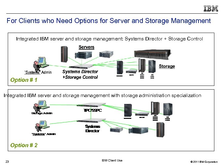 For Clients who Need Options for Server and Storage Management Integrated IBM server and