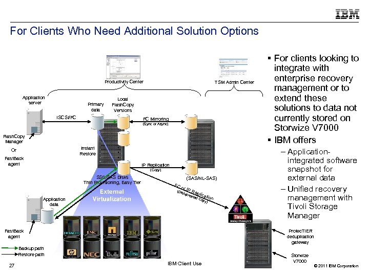 For Clients Who Need Additional Solution Options Productivity Center Application server Primary data TSM