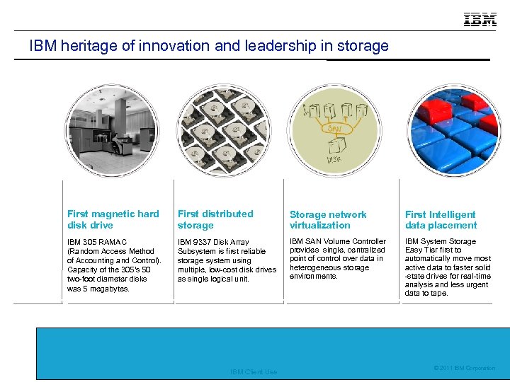  IBM heritage of innovation and leadership in storage 1956 2003 1993 2010 First