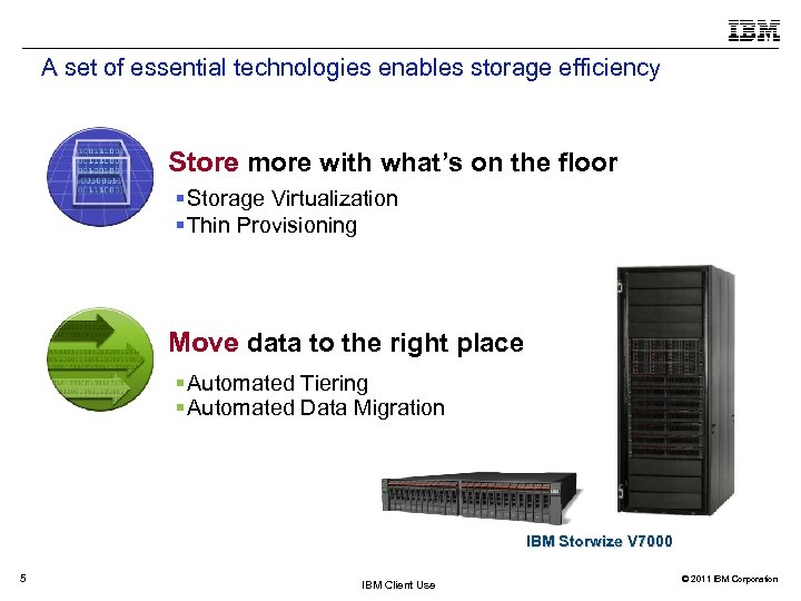 A set of essential technologies enables storage efficiency Store more with what’s on the
