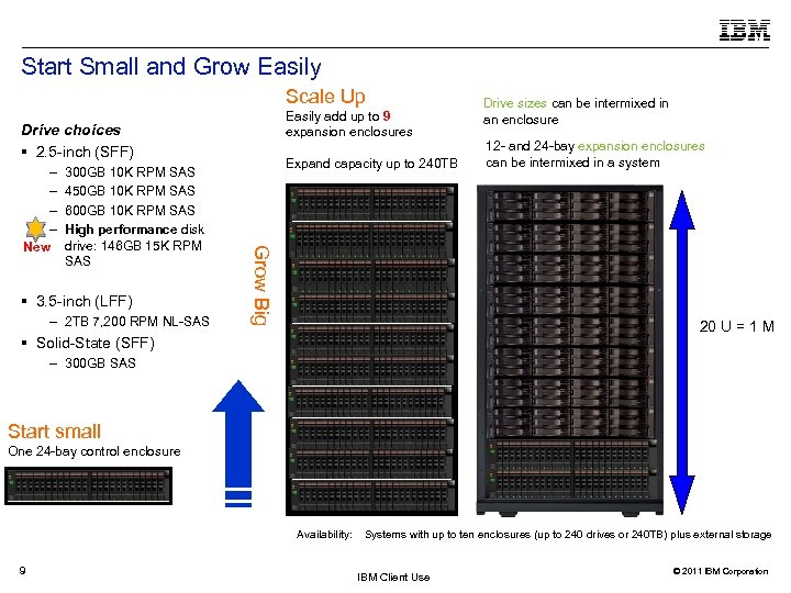 Start Small and Grow Easily Scale Up Easily add up to 9 expansion enclosures