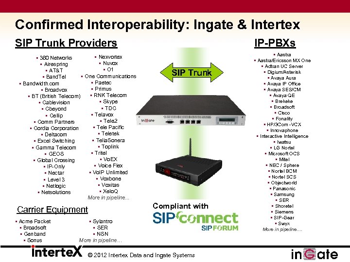 Confirmed Interoperability: Ingate & Intertex SIP Trunk Providers IP-PBXs § Nexvortex § 360 Networks