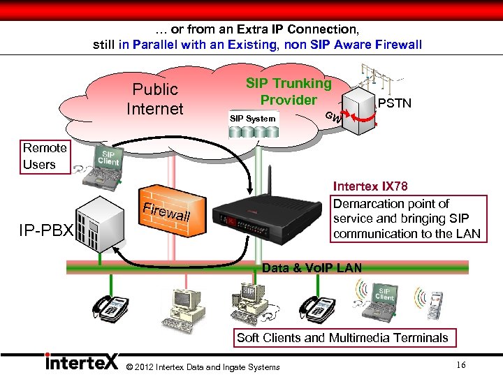… or from an Extra IP Connection, still in Parallel with an Existing, non