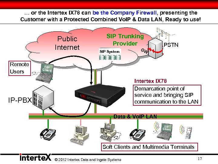 … or the Intertex IX 78 can be the Company Firewall, presenting the Customer