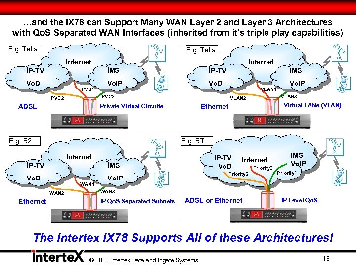…and the IX 78 can Support Many WAN Layer 2 and Layer 3 Architectures